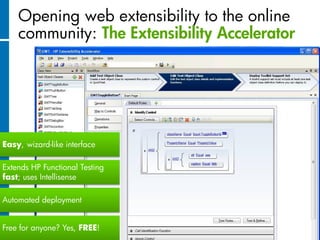 Opening web extensibility to the online
    community: The Extensibility Accelerator




Easy, wizard-like interface

Extends HP Functional Testing
fast; uses Intellisense

Automated deployment


Free for anyone? Yes, FREE!
 