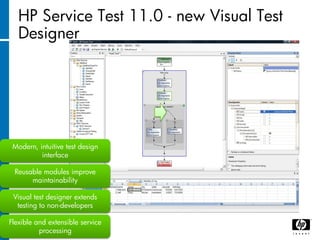 HP Service Test 11.0 - new Visual Test
     Designer




   Modern, intuitive test design
            interface

   Reusable modules improve
        maintainability

   Visual test designer extends
    testing to non-developers

  Flexible and extensible service
11/6/2011   processing
 
