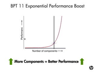 BPT 11 Exponential Performance Boost


    Performanc
    e




                 Number of components



 More Components = Better Performance
 