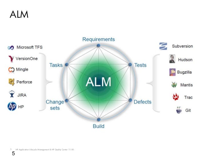 cost of quality how to save money defect life cycle in alm