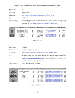 Master’s Thesis, Institute for Information Law, University of Amsterdam, Emre Yildirim


Application:              NU
Publisher:                Peperzaken
iTunes link:              http://itunes.apple.com/gb/app/nu/id294726570?mt=8
EULA:                     LAEULA
Privacy policy:           No specific privacy policy for application. General website privacy policy
                          available at: http://www.nu.nl/privacy-en-cookiebeleid.html.

   Data               Payload              Permission    Remote host           Hostname             SSL   Network

   UDID        159701f3e17e51636a05*          No          216.74.41.14    http://data.flurry.com    No      Flurry
   UDID        159701f3e17e51636a05*          No          62.69.175.18       http://app.nu.nl       No
   UDID        159701f3e17e51636a05*          No           77.245.84.9   http://eu1.madsone.com     No      MADS
 Location           (50.x, 14.x)              Yes          77.245.84.9   http://eu1.madsone.com     No      MADS
  WiFi/3G               WiFi                  No           77.245.84.9   http://eu1.madsone.com     No      MADS
 Timezone          Europe/Prague              No          216.74.41.14    http://data.flurry.com    No      Flurry



                                                Figure A.3 NU



Application:              Dosecast
Publisher:                Montuno Software, LLC
iTunes link:              http://itunes.apple.com/gb/app/dosecast/id365191644?mt=8
EULA:                     Available on iTunes and in-app. Different version available on website:
                          http://www.dosecast.com/terms.html. Requires explicit consent from user
                          to EULA in order to use application.
Privacy policy:           Fully incorporated in to EULA.


     Data                 Payload           Permission    Remote host                Hostname                   SSL

     UDID          159701f3e17e51636a05*        No        50.17.238.75   https://ppserver.montunosoftware.com    Yes
   OS version                5.0                No        50.17.238.75   https://ppserver.montunosoftware.com    Yes
 Language code              nl_NL               No        50.17.238.75   https://ppserver.montunosoftware.com    Yes
  Device type              iPhone               No        50.17.238.75   https://ppserver.montunosoftware.com    Yes
 Language code             en_NL                No        50.17.238.75   https://ppserver.montunosoftware.com    Yes
   Timezone            Europe/Prague            No        50.17.238.75   https://ppserver.montunosoftware.com    Yes
    Doctor                    x                 No        50.17.238.75   https://ppserver.montunosoftware.com    Yes
   Pharmacy                   x                 No        50.17.238.75   https://ppserver.montunosoftware.com    Yes
     Drug                     x                 No        50.17.238.75   https://ppserver.montunosoftware.com    Yes



                                             Figure A.4 Dosecast



                                                         103
 