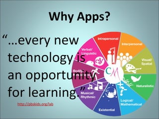 Why Apps?

“…every new
technology is
an opportunity
for learning.”
http://pbskids.org/lab

 
