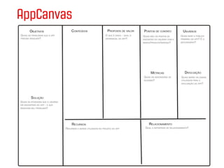 AppCanvas
 