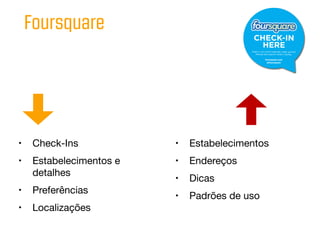 Foursquare




•    Check-Ins            •   Estabelecimentos
•    Estabelecimentos e   •   Endereços
     detalhes
                          •   Dicas
•    Preferências
                          •   Padrões de uso
•    Localizações
 