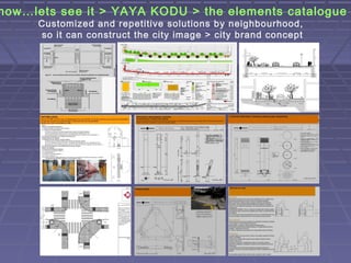now…lets see it > YAYA KODU > the elements catalogue
      Customized and repetitive solutions by neighbourhood,
      so ...