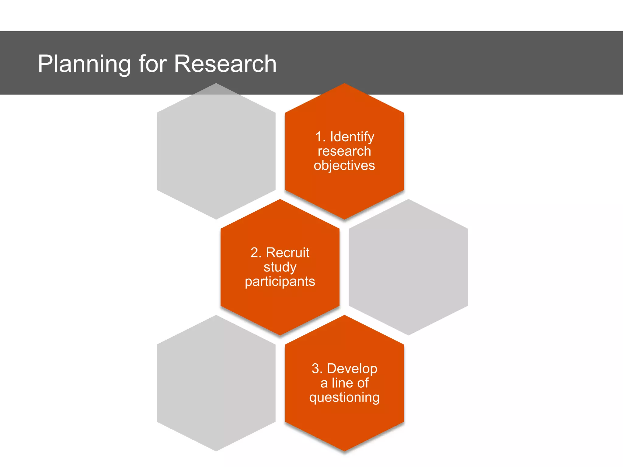 Planning for Research

                                 1. Identify
                                  research     Assess gaps in knowledge
                                 objectives




                       2. Recruit
     Develop/deploy
     screener            study
                      participants




                                3. Develop     Non-leading, open-ended
                                 a line of     questions to prompt users
                                questioning    to perform key tasks
 