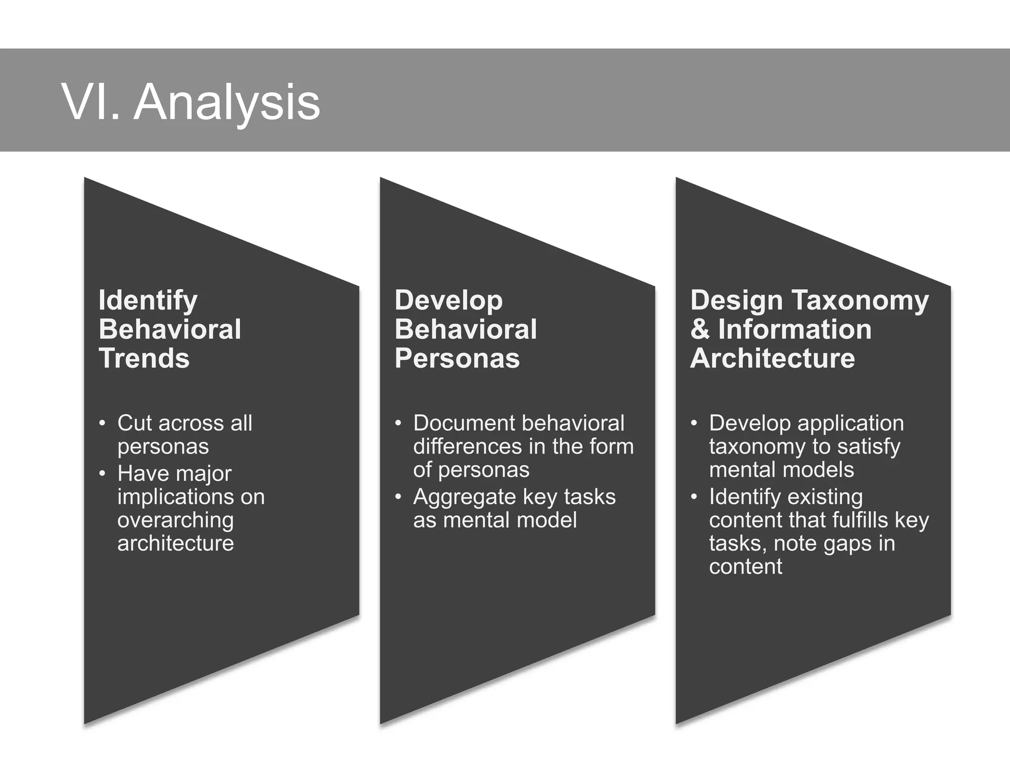 VI. Analysis


 Identify            Develop                     Design Taxonomy
 Behavioral          Behavioral                  & Information
 Trends              Personas                    Architecture

 • Cut across all    • Document behavioral       • Develop application
   personas            differences in the form     taxonomy to satisfy
 • Have major          of personas                 mental models
   implications on   • Aggregate key tasks       • Identify existing
   overarching         as mental model             content that fulfills key
   architecture                                    tasks, note gaps in
                                                   content
 