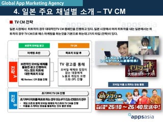 보편적인모바일매체를
활용한광고진행하여
어느정도히트에
대한목표치도달
예) Review / CPI 등을 진행
4. 일본 주요 채널별 소개 – TV CM
Global App Marketing Agency
■ TV CM 전략
일본 시장에서 히트작의 경우 대대적인TV CM 캠페인을 진행하고 있다. 일본 시장에서 여러 히트작을 내는 일본에서는 히
트작의 경우 TV CM으로 매스 마케팅을 하는것을 기본으로 하는데 2가지 타입 (전략)이 있다.
TV 광고를 통해


모바일 매체와 접점이
없는 대중에게 
노출과 게임의 브랜
드화 (IP) 진행
보편적 모바일 광고 TV CM
마케팅 초반
초기부터 TV CM 진행
전
략
A
전
략
B
초기부터히트를목표로하는경우또는IP가있는컨텐츠의경우
•  게임 오픈과 함께 모바일 매체와 믹스하여 TV CM을 진행
•  어플을 소개하는 방송을 활용하는 것도 좋은 방법
목표치 도달 후
모바일 어플 소개하는 방송 활용
 