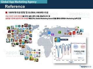 Reference
■ 100여개 이상 런칭 및 GLOBAL AWARD 수상
지난 3년간 100여 개의 앱을 미국, 일본, 중국, 유럽, 동남아시아 등
글로벌 시장에 성공적으로 마케팅 해왔으며, Global Marketing Award 등을 통해 세계에서 Marketing 능력 인정
Global App Marketing Agency
 
