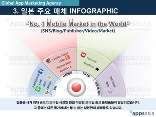(SNS/Blog/Publisher/Video/Market)
3. 일본 주요 매체 INFOGRAPHIC
일본은 세계 최대 규모의 모바일 시장인 만큼 다양한 모바일 광고 플랫폼들이 발달되었습니다.
그 중에는 다른 국가에서는 볼 수 없는 일본만의 매체들도 있습니다.
Global App Marketing Agency
 