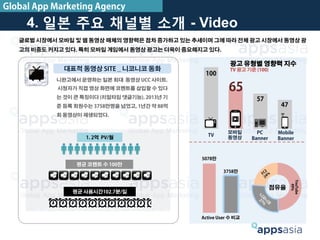 4. 일본 주요 채널별 소개 - Video
글로벌 시장에서 모바일 및 웹 동영상 매체의 영향력은 점차 증가하고 있는 추세이며 그에 따라 전체 광고 시장에서 동영상 광
고의 비중도 커지고 있다. 특히 모바일 게임에서 동영상 광고는 더욱이 중요해지고 있다.
니완고에서 운영하는 일본 최대 동영상 UCC 사이트.
시청자가 직접 영상 화면에 코멘트를 삽입할 수 있다
는 것이 큰 특징이다 (리얼타임 댓글기능). 2013년 기
준 등록 회원수는 3758만명을 넘었고, 1년간 약 88억
회 동영상이 재생되었다.
대표적 동영상 SITE _ 니코니코 동화
100
65
57
47
광고 유형별 영향력 지수
TV 광고 기준 (100)
TV
모바일
동영상
PC
Banner
Mobile
Banner1. 2억 PV/월
평균 사용시간102.7분/일
평균 코멘트 수 100만
Global App Marketing Agency
YouTube
49%
점유율
Active User 수 비교
5078만
3758만
 
