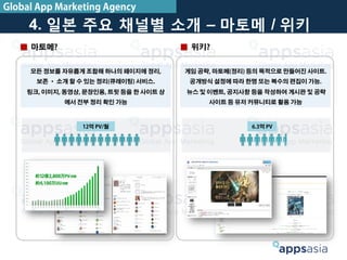 Global App Marketing Agency
4. 일본 주요 채널별 소개 – 마토메 / 위키
모든 정보를 자유롭게 조합해 하나의 페이지에 정리,
보존 ・ 소개 할 수 있는 정리(큐레이팅) 서비스.
링크, 이미지, 동영상, 문장인용, 트윗 등을 한 사이트 상
에서 전부 정리 확인 가능
■ 마토메? ■ 위키?
12억 PV/월
게임 공략, 마토메(정리) 등의 목적으로 만들어진 사이트.
공개방식 설정에 따라 한명 또는 복수의 편집이 가능.
뉴스 및 이벤트, 공지사항 등을 작성하여 게시판 및 공략
사이트 등 유저 커뮤니티로 활용 가능
6.3억 PV
 