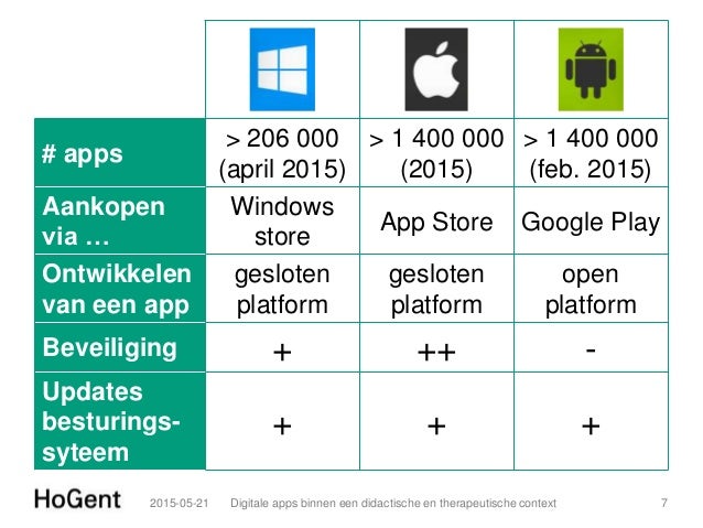 Soorten tabletcomputers