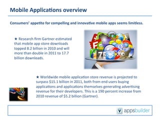 Mobile	
  Applica2ons	
  overview	
  
Consumers’	
  appe2te	
  for	
  compelling	
  and	
  innova2ve	
  mobile	
  apps	
  seems	
  limitless.	
  


   ★ Research	
  ﬁrm	
  Gartner	
  es/mated	
  
   that	
  mobile	
  app	
  store	
  downloads	
  
   topped	
  8.2	
  billion	
  in	
  2010	
  and	
  will	
  
   more	
  than	
  double	
  in	
  2011	
  to	
  17.7	
  
   billion	
  downloads.	
  



                        ★	
  Worldwide	
  mobile	
  applica/on	
  store	
  revenue	
  is	
  projected	
  to	
  
                        surpass	
  $15.1	
  billion	
  in	
  2011,	
  both	
  from	
  end	
  users	
  buying	
  
                        applica/ons	
  and	
  applica/ons	
  themselves	
  genera/ng	
  adver/sing	
  
                        revenue	
  for	
  their	
  developers.	
  This	
  is	
  a	
  190	
  percent	
  increase	
  from	
  
                        2010	
  revenue	
  of	
  $5.2	
  billion	
  (Gartner).	
  
 
