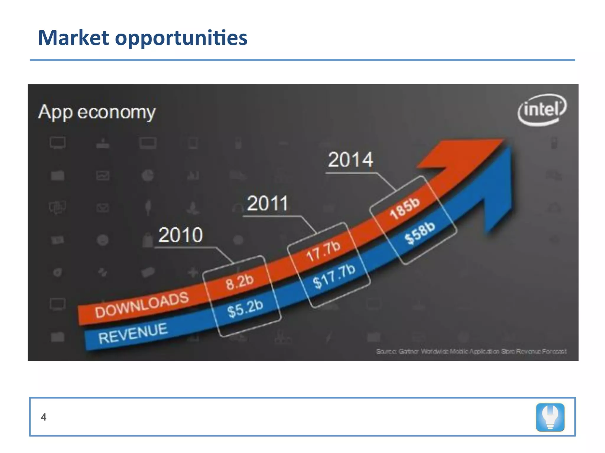 Market	
  opportuni8es	
  




4
 