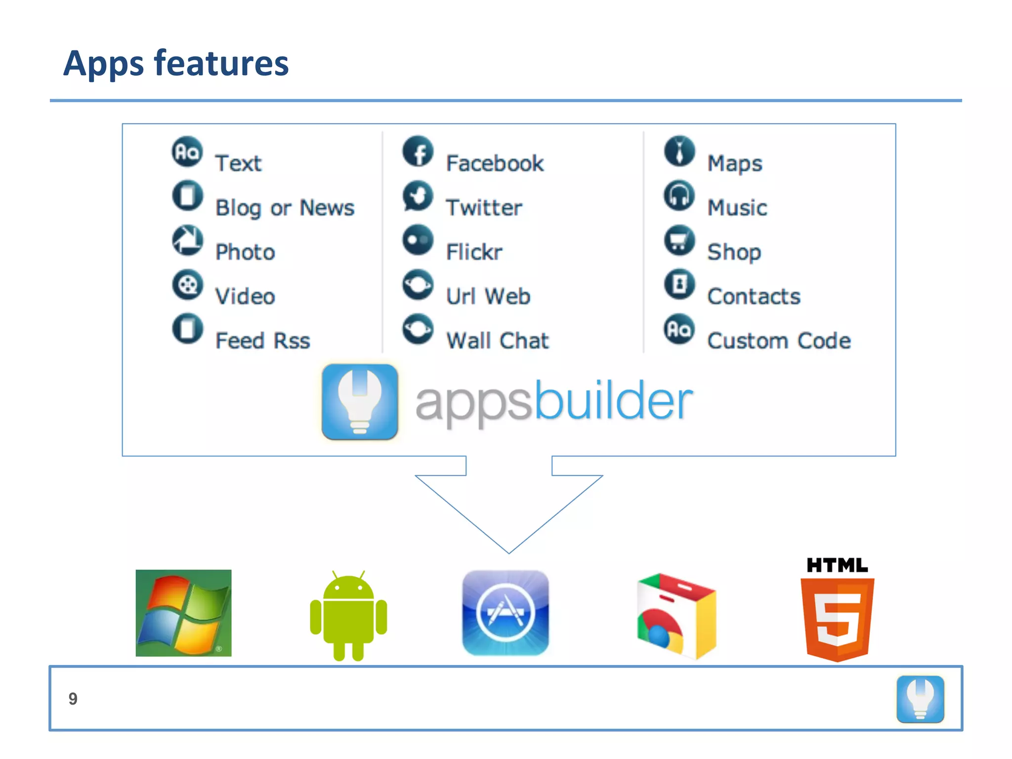 Apps	
  features	
  




9
 