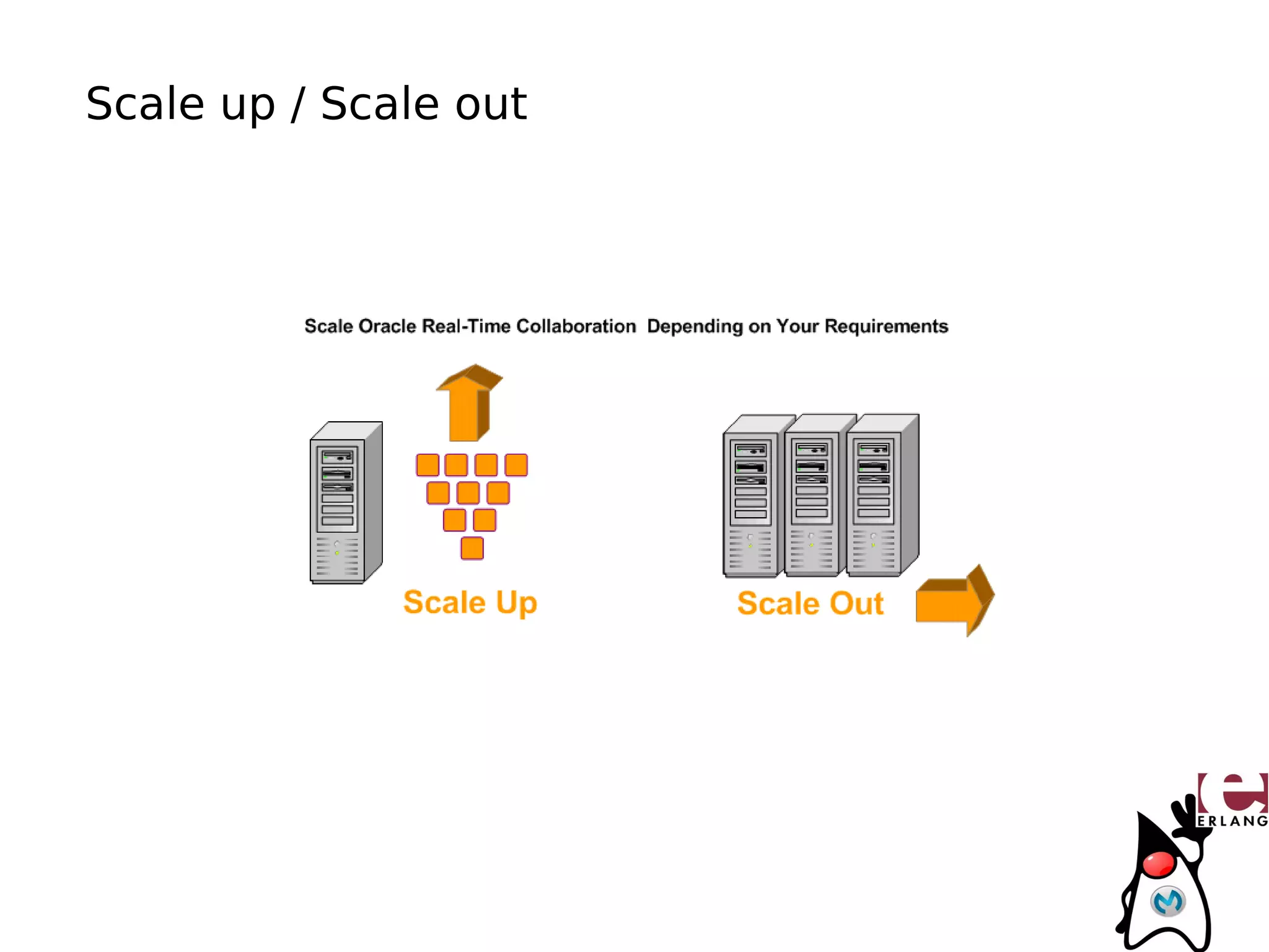 Scale up / Scale out
 