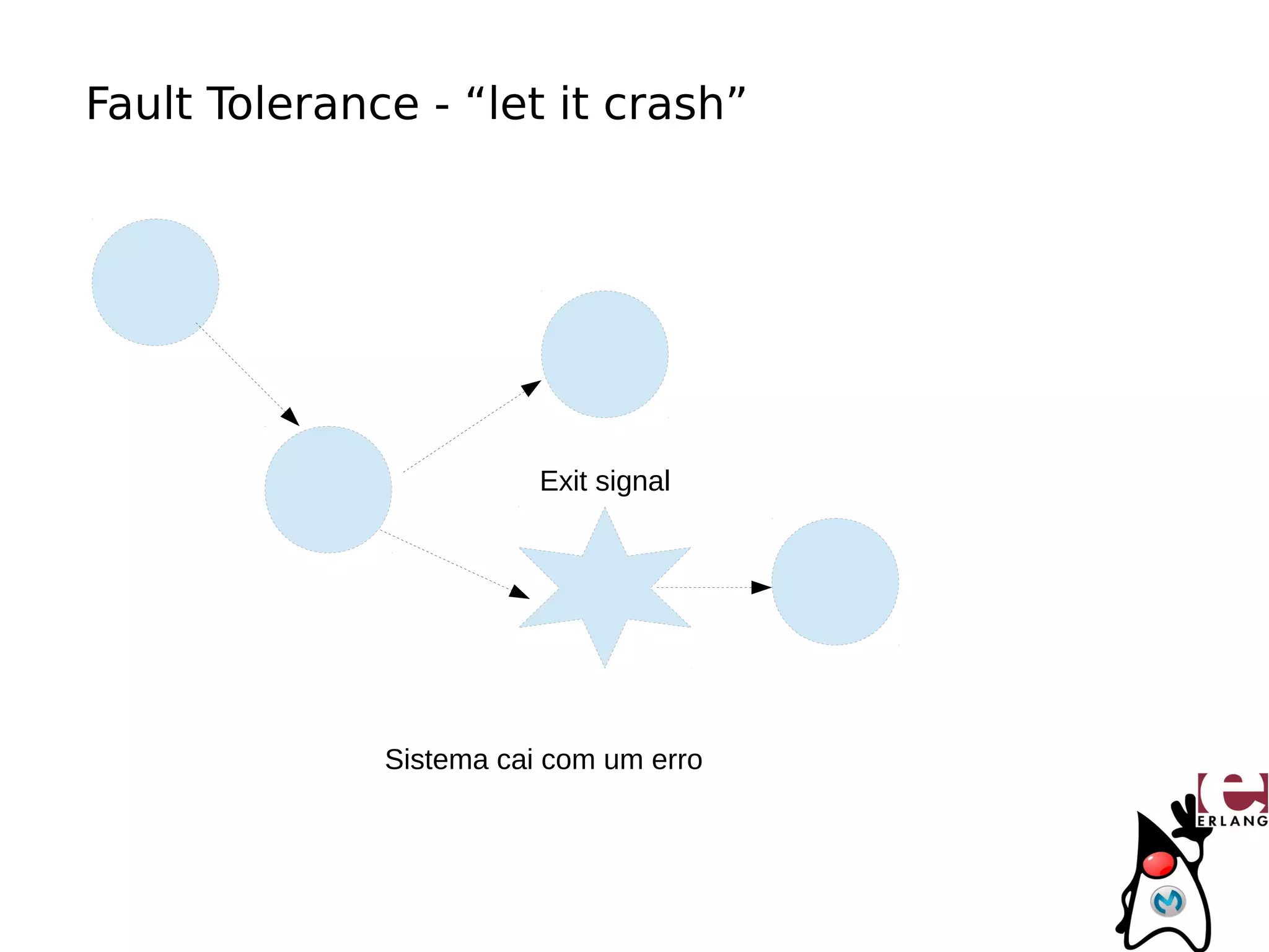 Fault Tolerance - “let it crash”




                         Exit signal




              Sistema cai com um erro
 
