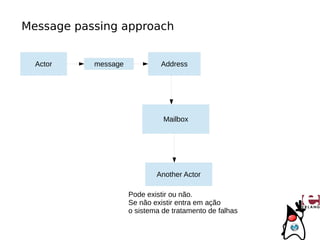Message passing approach


  Actor    message            Address




                               Mailbox




                             Another Actor

                     Pode existir ou não.
                     Se não existir entra em ação
                     o sistema de tratamento de falhas
 