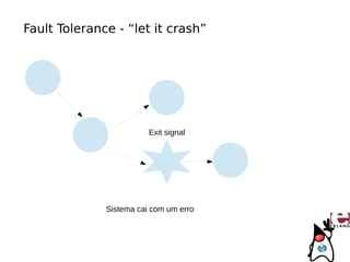 Fault Tolerance - “let it crash”




                         Exit signal




              Sistema cai com um erro
 