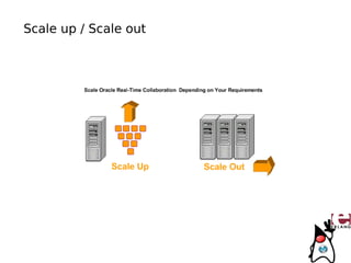 Scale up / Scale out
 