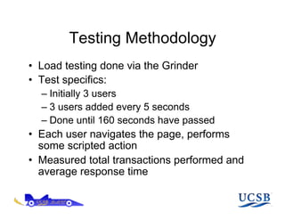 Testing Methodology
•  Load testing done via the Grinder
•  Test specifics:
  –  Initially 3 users
  –  3 users added every 5 seconds
  –  Done until 160 seconds have passed
•  Each user navigates the page, performs
   some scripted action
•  Measured total transactions performed and
   average response time
 