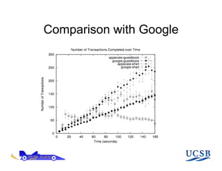 Comparison with Google
 