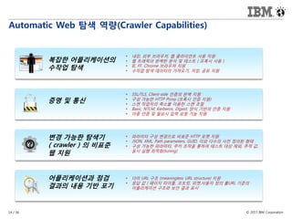© 2017 IBM Corporation14 / 36
Automatic Web 탐색 역량(Crawler Capabilities)
증명 및 통신
• SSL/TLS, Client-side 인증의 완벽 지원
• 구성 가능한 HTTP Proxy (프록시 인증 지원)
• 스캔 작업자의 축소를 이용한 스캔 조절
• Basic, NTLM, Kerberos, Digest, 양식 기반의 인증 지원
• 이중 인증 및 필요시 입력 요청 기능 지원
어플리케이션과 점검
결과의 내용 기반 포기
• 더미 URL 구조 (meaningless URL structure) 지원
• 응답 값 ( 페이지 타이틀, 프트릿, 위젯,사용자 정의 룰URL 기준의
어플리케이션 구조와 보안 결과 표시
복잡한 어플리케이션의
수작업 탐색
• 내장, 외부 브라우저, 웹 클라이언트 사용 지원
• 웹 트래픽의 완벽한 분석 및 테스트 ( 프록시 사용 )
• IE, FF, Chrome 브라우져 지원
• 수작업 탐색 데이터의 가져오기, 저장, 공유 지원
변경 가능한 탐색기
( crawler ) 의 비표준
웹 지원
• 파라미터 구성 변경으로 비표준 HTTP 포멧 지원
• JSON, XML, Path parameters, GUID, 이외 다수의 사전 정의된 형태
• 구성 가능한 파라미터, 쿠키 조작을 통하여 테스트 대상 제외, 추적 값,
동시 실행 최적화(tuning)
 
