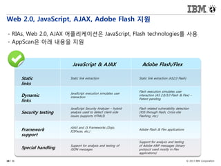 © 2017 IBM Corporation16 / 36
- RIAs, Web 2.0, AJAX 어플리케이션은 JavaScript, Flash technologies를 사용
- AppScan은 아래 내용을 지원
Web 2.0, JavaScript, AJAX, Adobe Flash 지원
16
JavaScript & AJAX Adobe Flash/Flex
Static link extraction Static link extraction (AS2.0 Flash)
JavaScript execution simulates user
interaction
Flash execution simulates user
interaction (AS 2.0/3.0 Flash & Flex) –
Patent pending
JavaScript Security Analyzer – hybrid
analysis used to detect client-side
issues (supports HTML5)
Flash related vulnerability detection
(XSS through Flash, Cross-site
Flashing, etc.)
AJAX and JS Frameworks (Dojo,
ICEFaces, etc.)
Adobe Flash & Flex applications
Support for analysis and testing of
JSON messages
Support for analysis and testing
of Adobe AMF messages (binary
protocol used mostly in Flex
applications)
Static
links
Dynamic
links
Security testing
Framework
support
Special handling
 