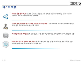 © 2017 IBM Corporation17 / 36
테스트 역량
WASC 위험 항목 지원 : 크로스 사이트 스크립팅, SQL 인젝션, Response Splitting, CSRF, Session
Fixation, 원격 화일 include, Path traversal
스마트 해커 파라미터 변조 기술을 이용한 최고의 정확성 : 고유의 테스트 프로세스는 어플리케이션
행위, 원본 입력 값과 형식 테스트를 변경함
지속적인 테스트 DB 갱신 (주 단위 갱신) : 수천 개의 어플리케이션 스펙, 인프라, 외부 컴포넌트 시험
Glass box 테스트, hybrid 분석 기술 : 원격지 에이전트 이용. 실제 코드의 라인, 클래스 이름, 파일
이름(특허 대기)에 기반하여 테스트 정확도 향상
 