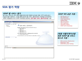 © 2017 IBM Corporation20 / 36
SOA 평가 역량
3계층 어플리케이션을
위한 SOAP 웹 서비스
테스트 지원 :
• Web services infrastructure
• Application layer
• SOAP/XML parser testing
SOAP 웹 서비스 평가
웹 서비스 테스트, 또는 (B2B 애플리케이션에 적합한) 분석을 위해, HTTP 프록시로서
AppScan를 사용하고, 그것을 통해 임의의 웹 서비스 클라이언트 트래픽을 라우팅하여
WSDL 파일을로드하고 SOAP 트래픽을 생성하는 집적 일반 서비스 클라이언트를 사용
SOAP WS 표준 지원 :
• WS-Security v1.1
• WS-Addressing
• SOAP attachments
(MIME/DIME)
• XML Encryption
• XML Signatures
• Username tokens
• SOAP with timestamps
 