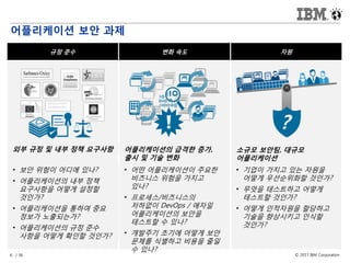 © 2017 IBM Corporation6 / 36
어플리케이션 보안 과제
어플리케이션의 급격한 증가,
출시 및 기술 변화
변화 속도규정 준수
외부 규정 및 내부 정책 요구사항
자원
소규모 보안팀, 대규모
어플리케이션
?
• 어떤 어플리케이션이 주요한
비즈니스 위험을 가지고
있나?
• 프로세스/비즈니스의
저하없이 DevOps / 애자일
어플리케이션의 보안을
테스트할 수 있나?
• 개발주기 초기에 어떻게 보안
문제를 식별하고 비용을 줄일
수 있나?
• 보안 위험이 어디에 있나?
• 어플리케이션의 내부 정책
요구사항을 어떻게 설정할
것인가?
• 어플리케이션을 통하여 중요
정보가 노출되는가?
• 어플리케이션의 규정 준수
사항을 어떻게 확인할 것인가?
• 기업이 가지고 있는 자원을
어떻게 우선순위화할 것인가?
• 무엇을 테스트하고 어떻게
테스트할 것인가?
• 어떻게 인적자원을 할당하고
기술을 향상시키고 인식할
것인가?
 
