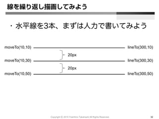 Copyright Ⓒ 2015 Yoshihiro Takahashi All Rights Reserved. 32
線を繰り返し描画してみよう
• 水平線を3本、まずは人力で書いてみよう
moveTo(10,10) lineTo(300,10)
moveTo(10,30)
moveTo(10,50)
lineTo(300,30)
lineTo(300,50)
20px
20px
 