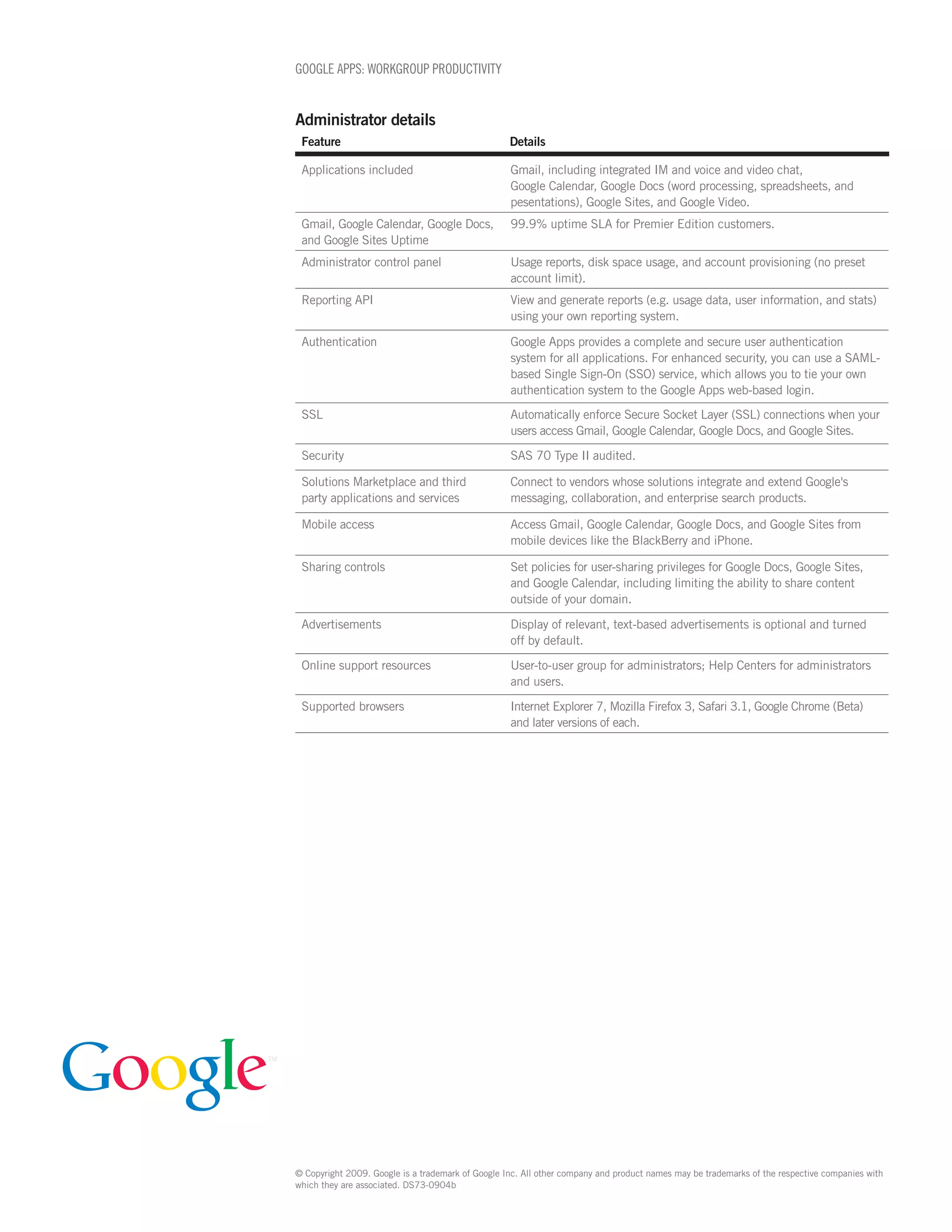 GOOGLE APPS: WORKGROUP PRODUCTIVITY


Administrator details
 Feature                                           Details

 Applications included                             Gmail, including integrated IM and voice and video chat,
                                                   Google Calendar, Google Docs (word processing, spreadsheets, and
                                                   pesentations), Google Sites, and Google Video.
 Gmail, Google Calendar, Google Docs,              99.9% uptime SLA for Premier Edition customers.
 and Google Sites Uptime
 Administrator control panel                       Usage reports, disk space usage, and account provisioning (no preset
                                                   account limit).
 Reporting API                                     View and generate reports (e.g. usage data, user information, and stats)
                                                   using your own reporting system.

 Authentication                                    Google Apps provides a complete and secure user authentication
                                                   system for all applications. For enhanced security, you can use a SAML-
                                                   based Single Sign-On (SSO) service, which allows you to tie your own
                                                   authentication system to the Google Apps web-based login.
 SSL                                               Automatically enforce Secure Socket Layer (SSL) connections when your
                                                   users access Gmail, Google Calendar, Google Docs, and Google Sites.

 Security                                          SAS 70 Type II audited.

 Solutions Marketplace and third                   Connect to vendors whose solutions integrate and extend Google's
 party applications and services                   messaging, collaboration, and enterprise search products.

 Mobile access                                     Access Gmail, Google Calendar, Google Docs, and Google Sites from
                                                   mobile devices like the BlackBerry and iPhone.

 Sharing controls                                  Set policies for user-sharing privileges for Google Docs, Google Sites,
                                                   and Google Calendar, including limiting the ability to share content
                                                   outside of your domain.

 Advertisements                                    Display of relevant, text-based advertisements is optional and turned
                                                   off by default.

 Online support resources                          User-to-user group for administrators; Help Centers for administrators
                                                   and users.

 Supported browsers                                Internet Explorer 7, Mozilla Firefox 3, Safari 3.1, Google Chrome (Beta)
                                                   and later versions of each.




© Copyright 2009. Google is a trademark of Google Inc. All other company and product names may be trademarks of the respective companies with
which they are associated. DS73-0904b
 