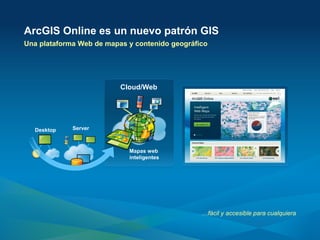 ArcGIS Online es un nuevo patrón GIS
Una plataforma Web de mapas y contenido geográfico




                          Cloud/Web




  Desktop    Server



                            Mapas web
                            inteligentes




                                                …fácil y accesible para cualquiera
 