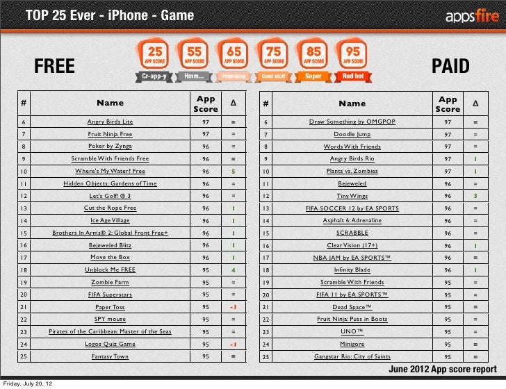app score report best ios apps june 2012