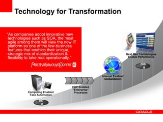 Technology for Transformation “ As companies adopt innovative new technologies such as SOA, the most agile among them will view the new IT platform as one of the few business features that enables their unique, strategic mix of standardization & flexibility to take root operationally.” 1970 2009 Next Gen Technologies Enable Performance Internet Enabled Globalization ERP Enabled “Enterprise” Processes Computing Enabled Task Automation 