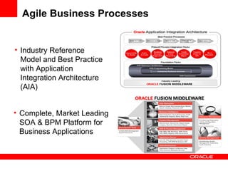 Agile Business Processes Complete, Market Leading  SOA & BPM Platform for Business Applications Industry Reference Model and Best Practice with Application Integration Architecture (AIA) 