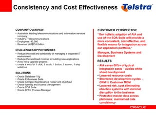 Consistency and Cost Effectiveness CUSTOMER PERSPECTIVE “ Our holistic adoption of AIA and use of the SOA Suite will provide a more consistent, cost effective, and flexible means for integration across our application portfolio.“ Manager, Business Systems and Development COMPANY OVERVIEW Australia's leading telecommunications and information services company Industry: Telecommunications Employees: 42,000 Revenue: AU$25.6 billion CHALLENGES/OPPORTUNITIES Reduce the cost and complexity of managing a disparate IT environment Reduce the workload involved in building new applications Avoid risky upgrade projects create a world of 1 click, 1 touch, 1 button, 1 screen, 1 step solutions  SOLUTIONS Oracle Database 10 g Oracle E-Business Suite  Oracle Complex Maintenance Repair and Overhaul Oracle Identity and Access Management Oracle SOA Suite Oracle BPEL Process Manager RESULTS AIA saves 60%+ of typical integration costs – avoids white sheet development Lowered resource costs Shortened development cycles  - CRM to Customer MDM  Lowered risk, cost eliminating obsolete systems with minimal disruption to the business Protected master data across platforms; maintained data consistency   