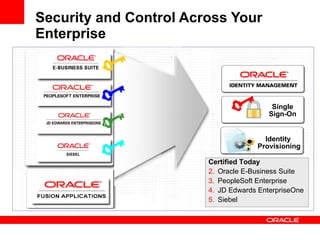 Security and Control Across Your  Enterprise  Certified Today Oracle E-Business Suite PeopleSoft Enterprise JD Edwards EnterpriseOne Siebel Identity  Provisioning Single Sign-On 