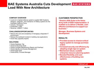 BAE Systems Australia Cuts Development Load With New Architecture   CUSTOMER PERSPECTIVE “ Oracle’s SOA Suite is the Swiss Army knife of SOA implementation. It enabled us to deliver a flexible, cost-effective architecture to support our business.” Manager, Business Systems and Development COMPANY OVERVIEW Local arm of global defense systems supplier BAE Systems; designer, integrator, and maintainer of military systems for the Australian Defence Force Industry: Aerospace Employees: 2,600 Revenue: US$457.7 million CHALLENGES/OPPORTUNITIES Reduce the cost and complexity of managing a disparate IT environment Reduce the workload involved in building new applications Avoid risky upgrade projects SOLUTIONS Oracle Database 10 g Oracle E-Business Suite  Oracle Complex Maintenance Repair and Overhaul Oracle Identity and Access Management Oracle SOA Suite Oracle BPEL Process Manager RESULTS Provided access to mission-critical legacy system to manage purchase orders Increased security and efficiency by adopting single sign-on system Maintained robust, scalable enterprise resource planning system Boosted flexibility and cost-effectiveness of building new systems  May 2007 
