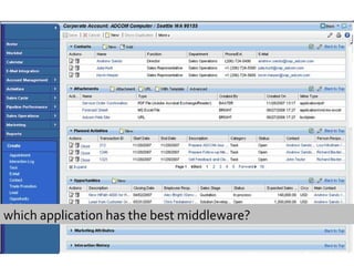 which application has the best middleware? 