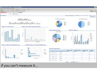 if you can’t measure it… 