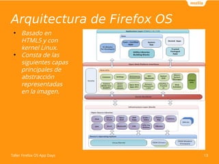 Arquitectura de Firefox OS 
● Basado en 
HTML5 y con 
kernel Linux. 
● Consta de las 
siguientes capas 
principales de 
abstracción 
representadas 
en la imagen. 
Taller Firefox OS App Days 13 
 