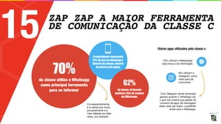 ZAP ZAP A MAIOR FERRAMENTA
DE COMUNICAÇÃO DA CLASSE C
15
da classe utiliza o Whatsapp
como principal ferramenta
para se informar
70%
Consequentemente,
é a classe que muito
provavelmente é a
mais afetada por fake
news, por exemplo
O smartphone representa
61% do uso de whatsapp e
internet da classe, através
de planos pré-pagos
62%
da classe, já fizeram
qualquer tipo de compra
via Whatsapp.
Outros apps utilizados pela classe c:
10% utilizam o Messenger
para troca s de informação
9% utilizam o
Instagram como
meio para de
comunicar
Com Telegram sendo lembrado
apenas quando o Whatsapp cai,
o que nos mostra que apesar do
universo de apps de mensagem
estar cada vez maior, o preferido
ainda será o Whatsapp.
 