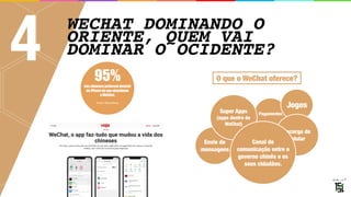 WECHAT DOMINANDO O
ORIENTE, QUEM VAI
DOMINAR O OCIDENTE?
4 95%
dos chineses preferem desistir
do iPhone do que abandonar  
o WeChat.
Fonte: Bloomberg.
O que o WeChat oferece?
Envio de
mensagens
Pagamentos
Super Apps 
(apps dentro do
WeChat)
Jogos
Recarga de
celular
Canal de
comunicação entre o
governo chinês e os
seus cidadãos.
 