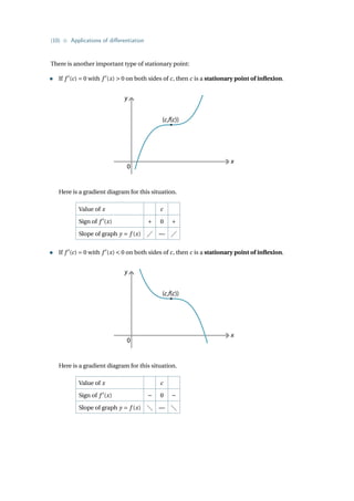 {10} • Applications of differentiation
There is another important type of stationary point:
• If f 0
(c) = 0 with f 0
(x)  0 on both sides of c, then c is a stationary point of inflexion.
y
x
0
(c,f(c))
Here is a gradient diagram for this situation.
Value of x c
Sign of f 0
(x) + 0 +
Slope of graph y = f (x)  — 
• If f 0
(c) = 0 with f 0
(x)  0 on both sides of c, then c is a stationary point of inflexion.
y
x
0
(c,f(c))
Here is a gradient diagram for this situation.
Value of x c
Sign of f 0
(x) − 0 −
Slope of graph y = f (x)  — 
 