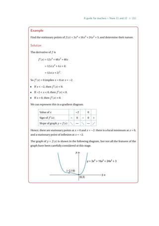 A guide for teachers – Years 11 and 12 • {11}
Example
Find the stationary points of f (x) = 3x4
+16x3
+24x2
+3, and determine their nature.
Solution
The derivative of f is
f 0
(x) = 12x3
+48x2
+48x
= 12x(x2
+4x +4)
= 12x(x +2)2
.
So f 0
(x) = 0 implies x = 0 or x = −2.
• If x  −2, then f 0
(x)  0.
• If −2  x  0, then f 0
(x)  0.
• If x  0, then f 0
(x)  0.
We can represent this in a gradient diagram.
Value of x −2 0
Sign of f 0
(x) − 0 − 0 +
Slope of graph y = f (x)  —  — 
Hence, there are stationary points at x = 0 and x = −2: there is a local minimum at x = 0,
and a stationary point of inflexion at x = −2.
The graph of y = f (x) is shown in the following diagram, but not all the features of the
graph have been carefully considered at this stage.
y
x
(–2,19)
(0,3)
y = 3x4 + 16x3 + 24x2 + 3
 
