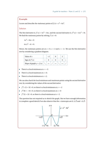 A guide for teachers – Years 11 and 12 • {17}
Example
Locate and describe the stationary points of f (x) = x4
−8x2
.
Solution
The first derivative is f 0
(x) = 4x3
− 16x, and the second derivative is f 00
(x) = 12x2
− 16.
We find the stationary points by solving f 0
(x) = 0:
4x3
−16x = 0
4x(x2
−4) = 0.
Hence, the stationary points are at x = 0, x = 2 and x = −2. We use the first derivative
test by considering a gradient diagram.
Value of x −2 0 2
Sign of f 0
(x) − 0 + 0 − 0 +
Slope of graph y = f (x)  —  —  — 
• There is a local minimum at x = −2.
• There is a local maximum at x = 0.
• There is a local minimum at x = 2.
We can also check the local minimum and maximum points using the second derivative
test, by considering the values of the second derivative:
• f 00
(−2) = 32  0, so there is a local minimum at x = −2
• f 00
(0) = −16  0, so there is a local maximum at x = 0
• f 00
(2) = 32  0, so there is a local minimum at x = 2.
The question has not required us to sketch the graph. But we have enough information
to complete a good sketch if we also observe that the x-intercepts are 0, 2
p
2 and −2
p
2.
y
0 x
y = x4 – 8x2
–2√2 2√2
(–2,–16) (2,–16)
 