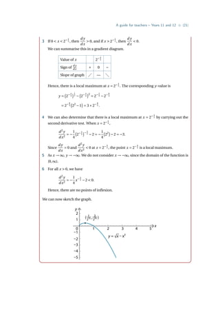 A guide for teachers – Years 11 and 12 • {21}
3 If 0  x  2− 4
3 , then
d y
dx
 0, and if x  2− 4
3 , then
d y
dx
 0.
We can summarise this in a gradient diagram.
Value of x 2− 4
3
Sign of
d y
dx + 0 −
Slope of graph  — 
Hence, there is a local maximum at x = 2− 4
3 . The corresponding y-value is
y =
¡
2− 4
3
¢1
2
−
¡
2− 4
3
¢2
= 2− 2
3 −2− 8
3
= 2− 8
3
¡
22
−1
¢
= 3×2− 8
3 .
4 We can also determine that there is a local maximum at x = 2− 4
3 by carrying out the
second derivative test. When x = 2− 4
3 ,
d2
y
dx2
= −
1
4
¡
2− 4
3
¢− 3
2
−2 = −
1
4
¡
22
¢
−2 = −3.
Since
d y
dx
= 0 and
d2
y
dx2
 0 at x = 2− 4
3 , the point x = 2− 4
3 is a local maximum.
5 As x → ∞, y → −∞. We do not consider x → −∞, since the domain of the function is
[0,∞).
6 For all x  0, we have
d2
y
dx2
= −
1
4
x− 3
2 −2  0.
Hence, there are no points of inflexion.
We can now sketch the graph.
y
0 1 2 3 4 5
1
–1
–2
–3
–4
–5
2
x
y = √x – x2
( , )
1
24⁄3
3
28⁄3
 